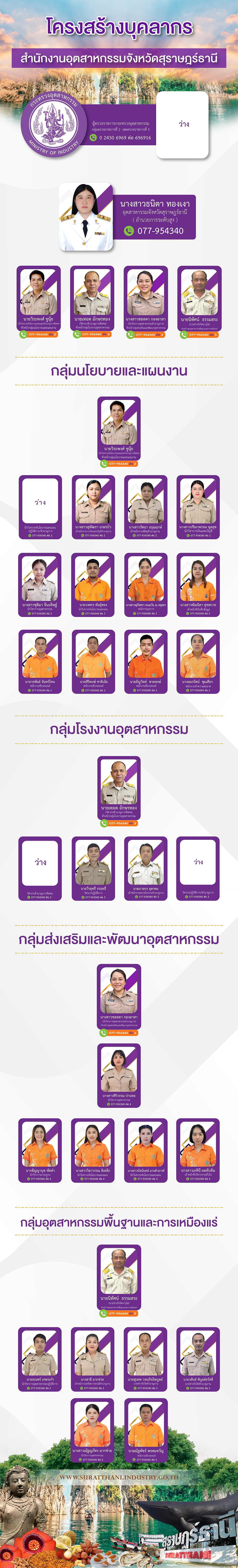 NEWผังบุคลากร-แบบใหม่3